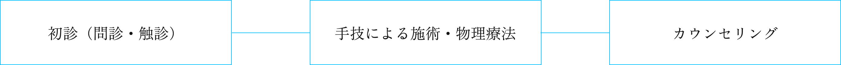 初めての方へ